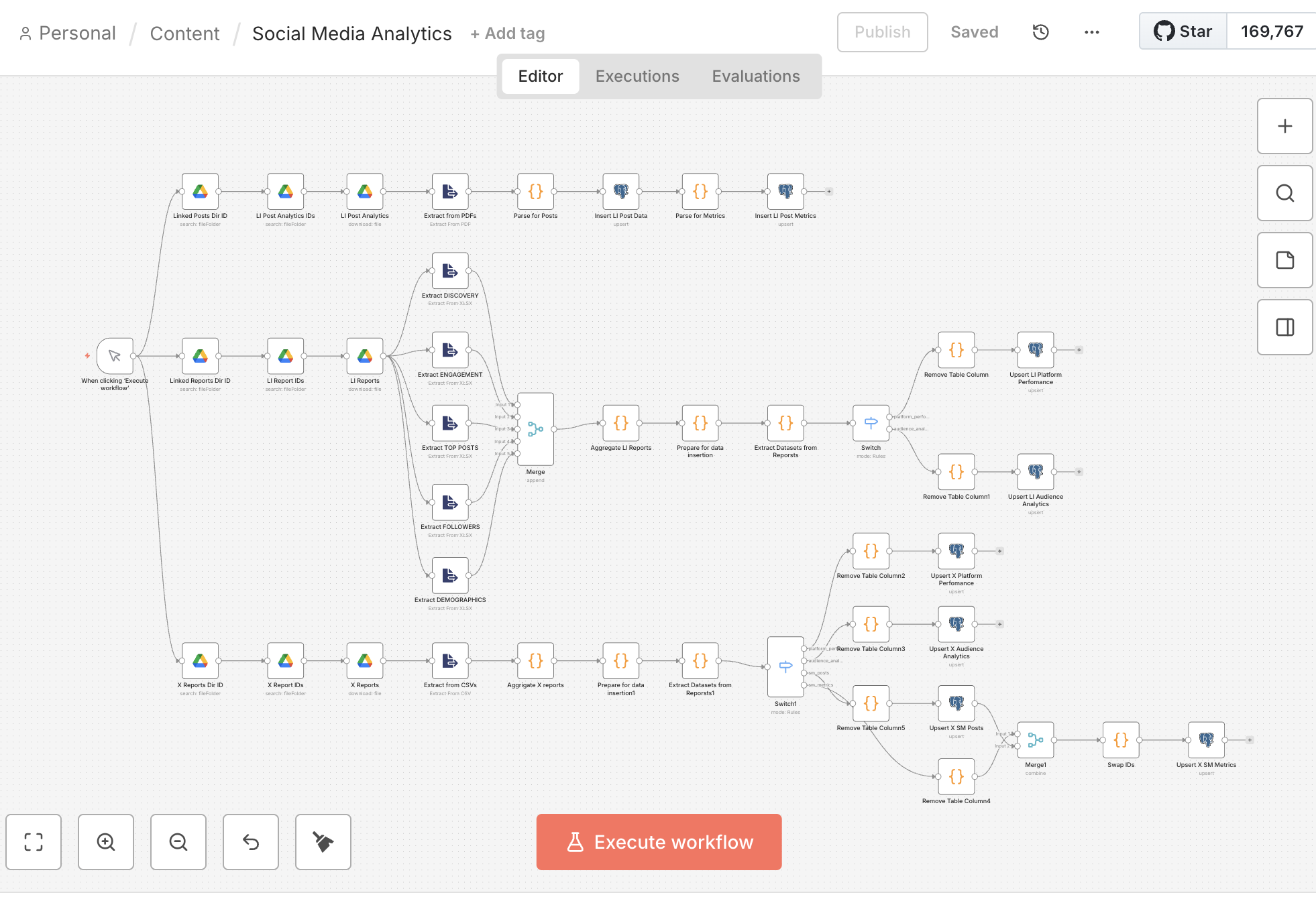 Get Social Media Analytics